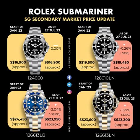 original rolex submariner price philippines|rolex submariner price chart.